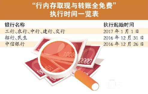 明日起同行异地存取现与转账实行全免费啦