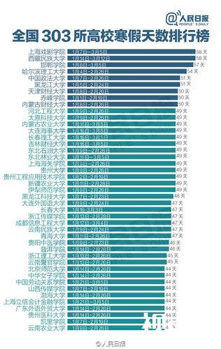 差距心痛！全国303所高校寒假天数排行榜出炉