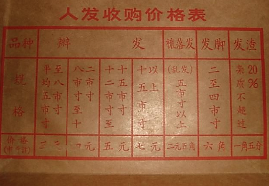 你在理发店剪掉的头发，最后很可能又回到了你的胃里