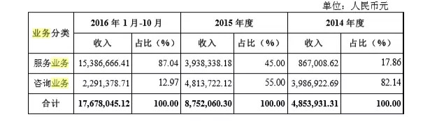 出轨的背后商机：<a href=https://www.shidiannet.com/GB/shanghai/ target=_blank class=infotextkey>上海</a>维情股份靠“劝退小三”年入千万拟挂牌新三板