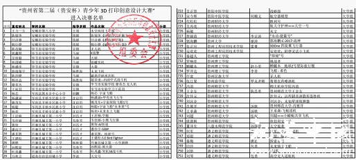 3DOne社区助力贵州省创客教育文化蓬勃发展