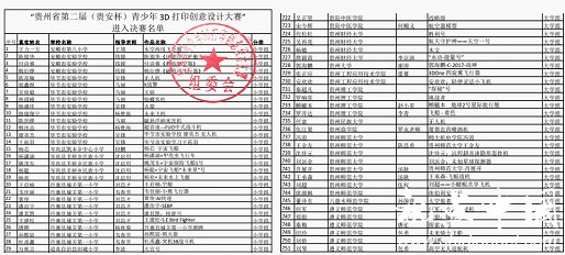 3DOne社区助力贵州省创客教育文化蓬勃发展