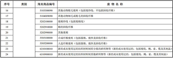 中国正式通知WTO：不再进口这些“洋垃圾”