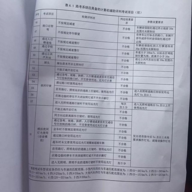 最严驾考新规10月1日实施 记者体验被扣500分