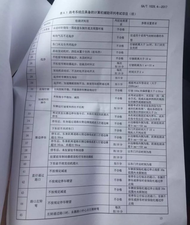 最严驾考新规10月1日实施 记者体验被扣500分