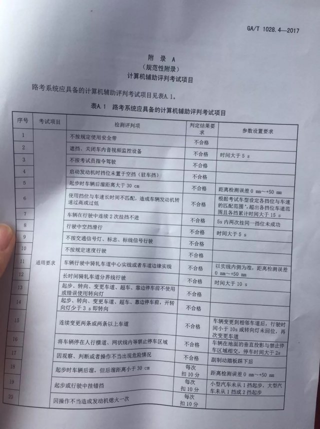 最严驾考新规10月1日实施 记者体验被扣500分