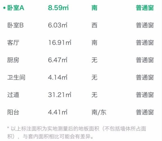 两室一厅一神户型:跑道型 马桶型 日不落户型