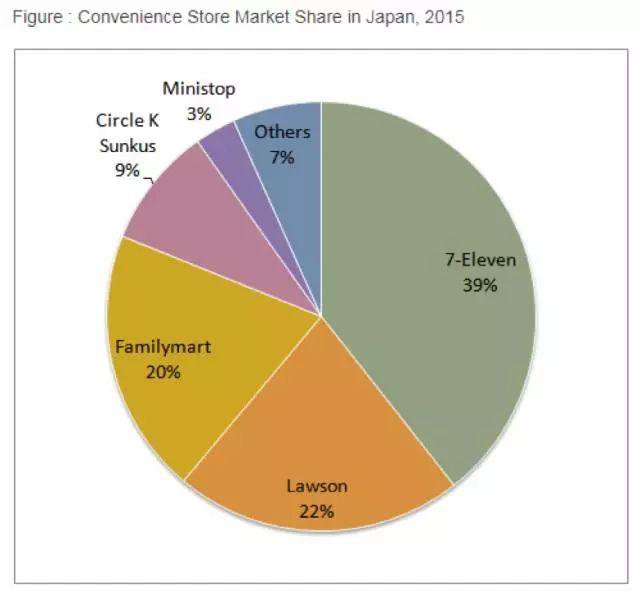 日本巨头关掉664家店 打算靠中国养活？