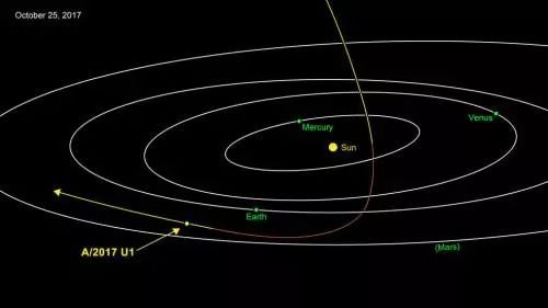 天外来客造访？神秘飞行物“闯”入太阳系