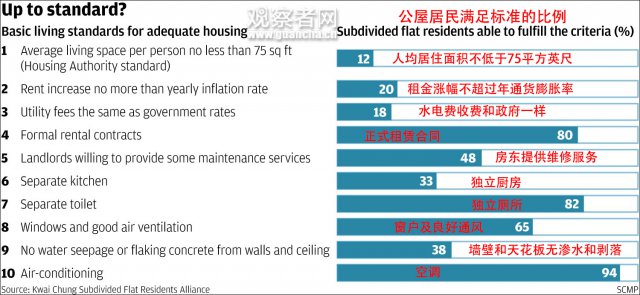<a href=https://www.shidiannet.com/GB/hongkong/ target=_blank class=infotextkey>香港</a>最贫困地区人均住房面积和囚犯一样大