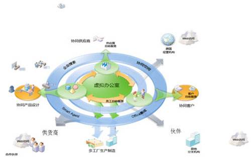 向良璧：云边融合是视频技术智能应用的发展趋势