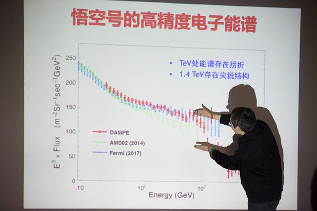 重大成果！卫星“悟空”疑似发现暗物质