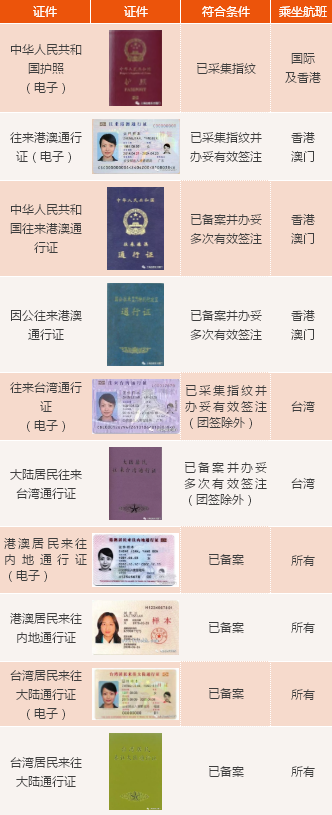 <a href=https://www.shidiannet.com/GB/shanghai/ target=_blank class=infotextkey>上海</a>边检今起启用出境自助通道 三步可自助通关出境