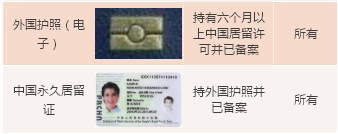 <a href=https://www.shidiannet.com/GB/shanghai/ target=_blank class=infotextkey>上海</a>边检今起启用出境自助通道 三步可自助通关出境