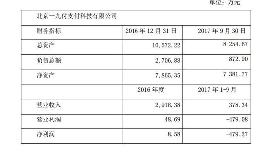 滴滴3亿元收购<a href=https://www.shidiannet.com/GB/beijing/ target=_blank class=infotextkey>北京</a>一九付 滴滴收购支付牌照落地