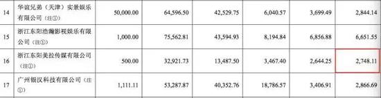 华谊兄弟2017年半年报截图