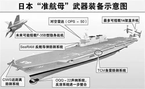 日本出云舰将引进F35B战机升级成航母?中方送四字