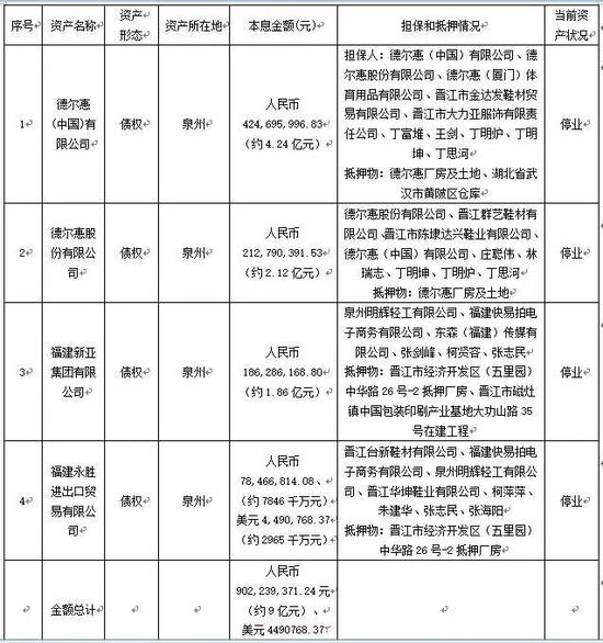 东方资产管理股份有限公司福建省分公司公告