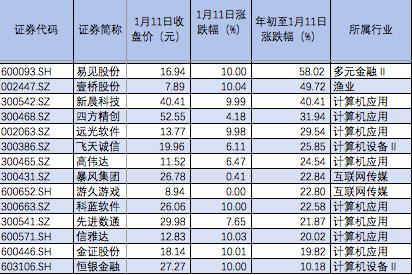 区块链概念股狂飙：14家公司紧急澄清 部分停牌核查