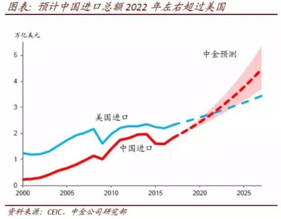 7年前定调中国角色 世界正等待一个声音来自刘鹤