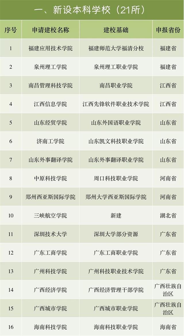 46所高校将改名 教育部启动形式审查程序