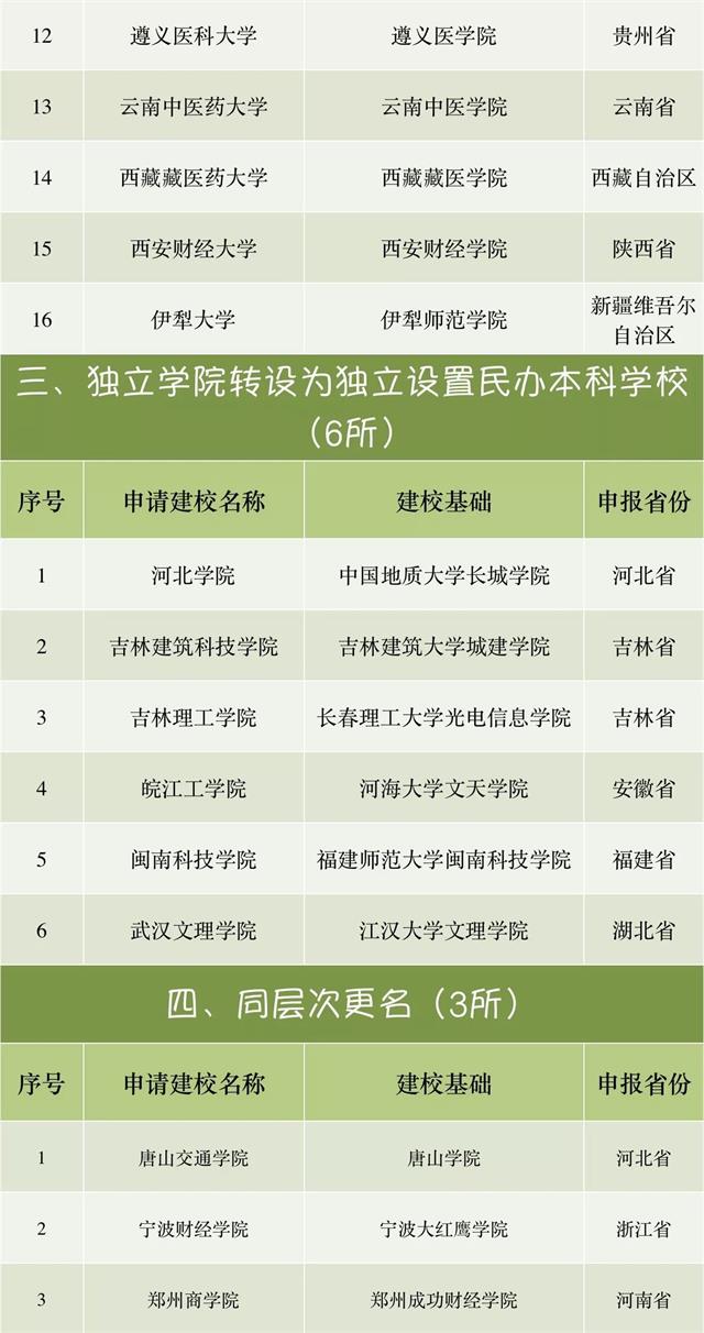 46所高校将改名 教育部启动形式审查程序