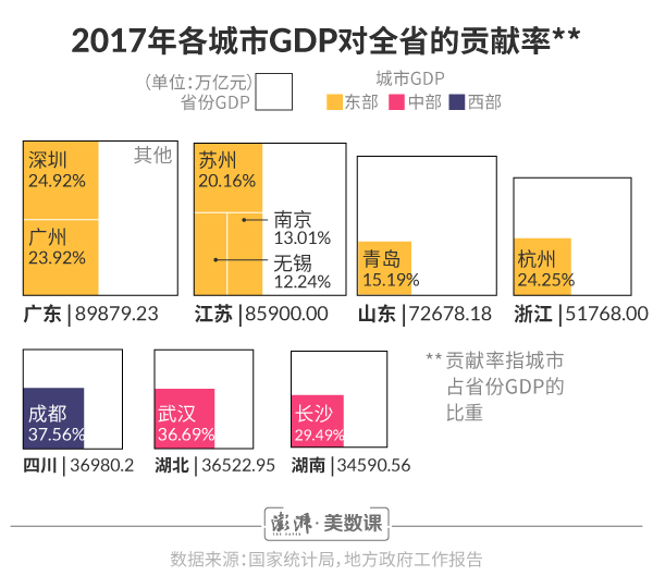 无锡长沙首次入驻GDP万亿俱乐部 天津跌出前五