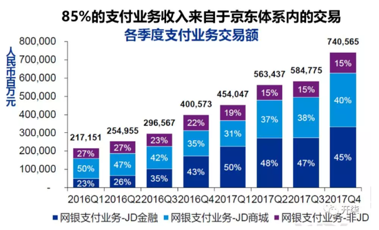 网传京东金融正进行融资，估值约1000-1500亿人民币