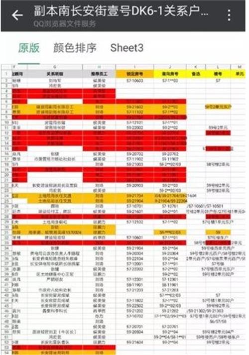 西安南长安街壹号楼盘摇号内定关系户曝光 官方介入调查