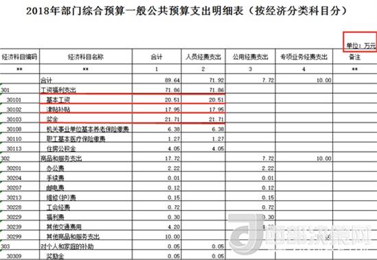 西安市灞桥区红十字会薪酬待遇缘何如此高？