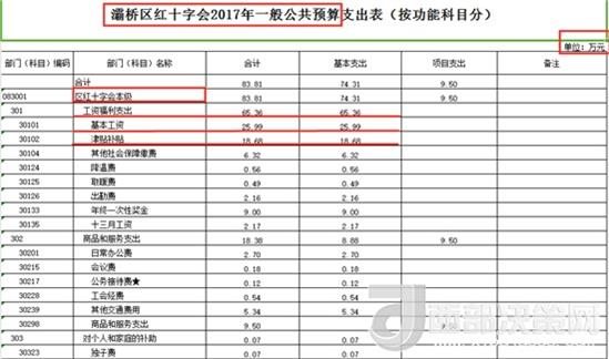 西安市灞桥区红十字会薪酬待遇缘何如此高？