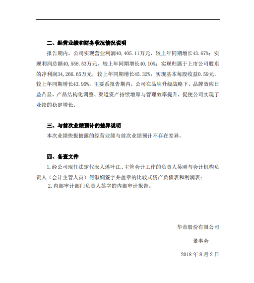 华帝股份半年业绩报告：净利润3.42亿元 同比增长45%