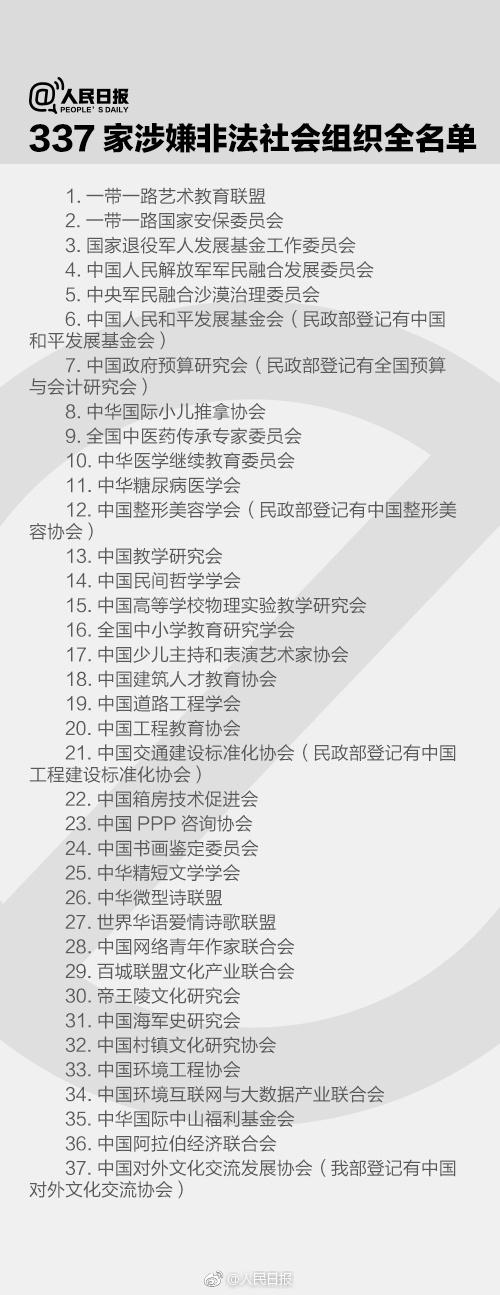 民政部公布第六批337家涉嫌非法社会组织（附名单）