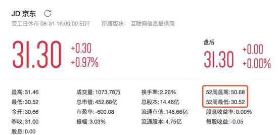 刘强东回国 能拯救“内忧外患”的京东吗？