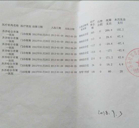 郑莉在齐齐哈尔市第一医院的记录是患有肾病综合征、股骨干骨折　受访者提供