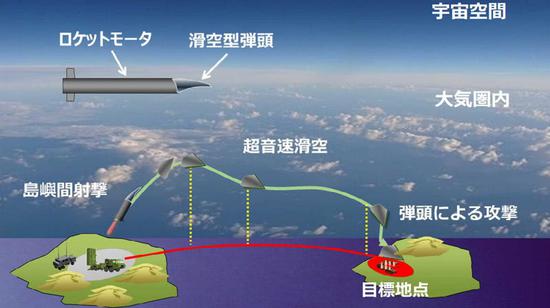 日本针对中国研制超音速滑翔弹 可远程攻击基地设施