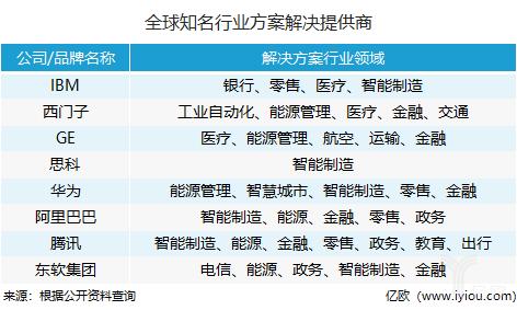 腾讯宣布内部架构大调整 工业软件的国产替代才是核心