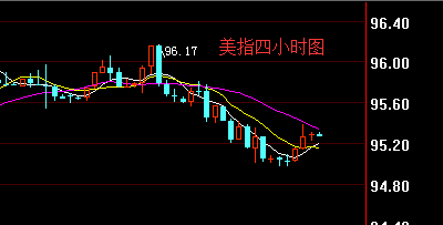 铁泊亿10.13黄金走势点评 下周依托1213支撑看涨