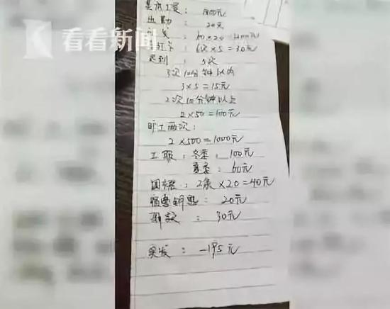 日薪60元旷工1天扣500元 女孩干了20天工资成负数