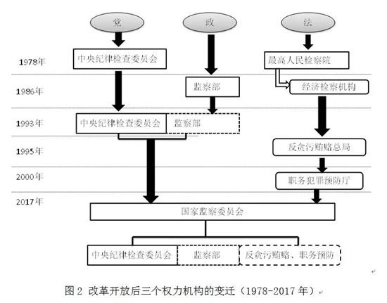 莫将舆论监督“拒之门外”