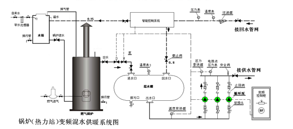 中国节能供暖产品专家杨凌中瑞电气自动化节水工程有限公司