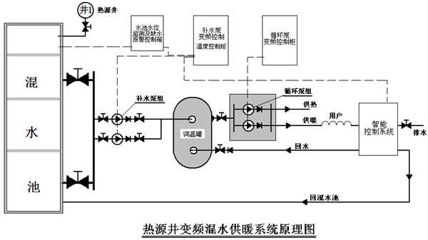 中国节能供暖产品专家杨凌中瑞电气自动化节水工程有限公司