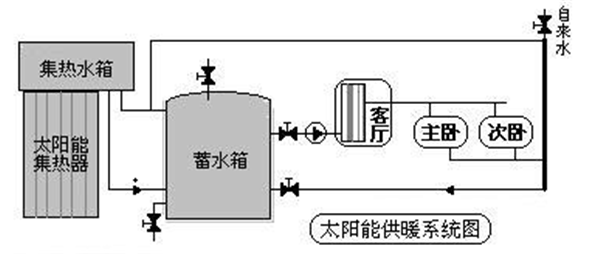 中国节能供暖产品专家杨凌中瑞电气自动化节水工程有限公司