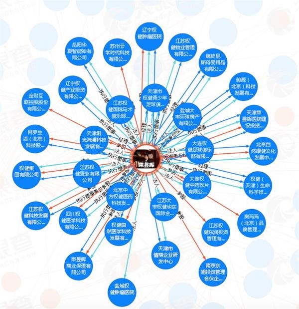 百亿保健帝国权健和它阴影下的中国家庭 原文 丁香医生VS权健保健