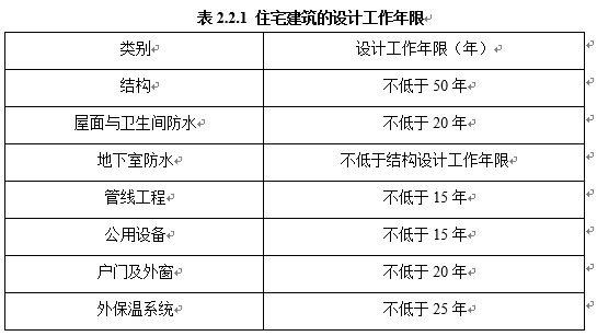 买100平得70平?专家:公摊面积是最不透明的指标