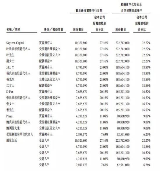 图片来源：招股书