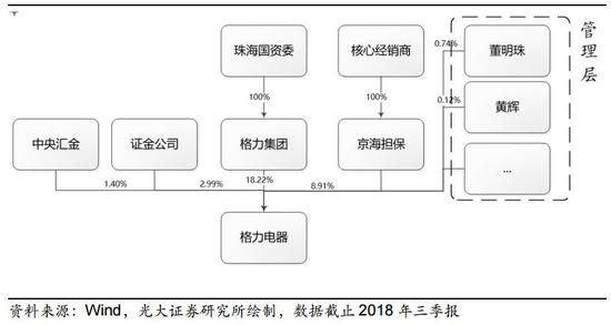 珠海国资人士：富士康可能成格力电器潜在的接盘方