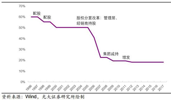 珠海国资人士：富士康可能成格力电器潜在的接盘方