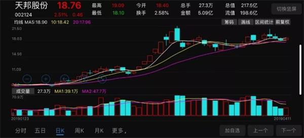 肉价连降25个月后首涨,仔猪价逼近千元,猪又要“起飞”了？