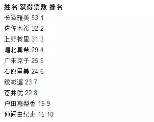 看完这个岛国女神，想跟她谈恋爱